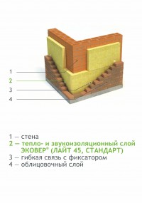 Тепло- и звукоизоляция в слоистой кладке