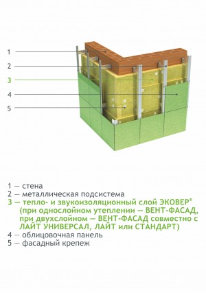 Тепло- и звукоизоляция в фасадных системах с воздушным зазором