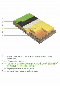 Однослойное утепление плоской кровли