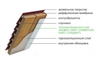 Тепло- и звукоизоляция мансарды